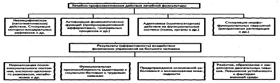 ���������� - �������� ���������� �������� (�������������)