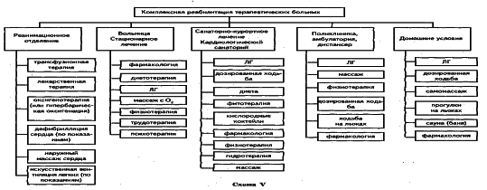 ���������� - �������� ���������� �������� (�������������)