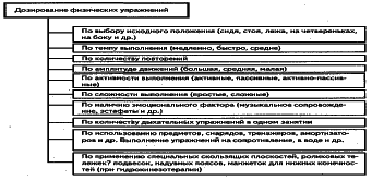 ���������� - �������� ���������� �������� (�������������)