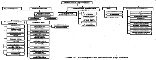 ���������� - �������� ���������� �������� (�������������)