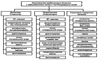���������� - �������� ���������� �������� (�������������)