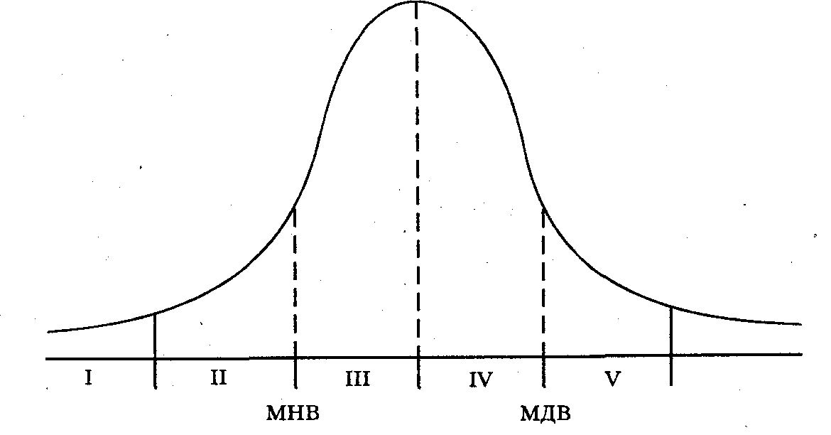 ������� - ���������� �������� ��������