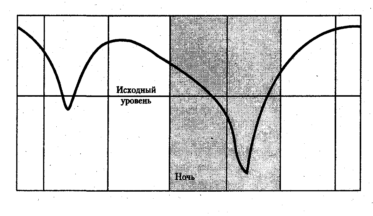 ������� - ���������� �������� ��������