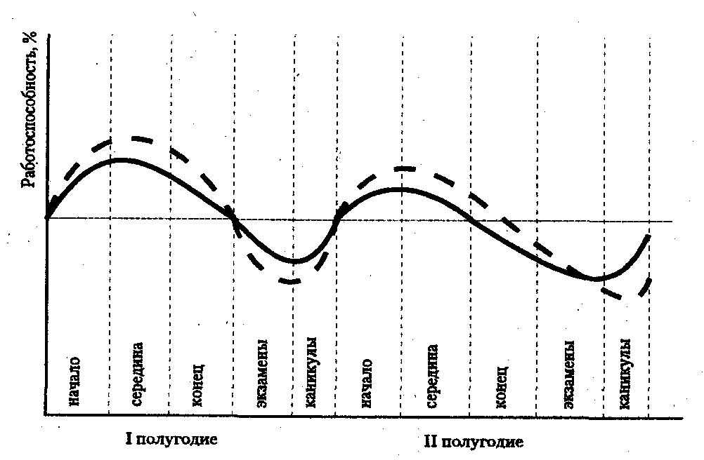 ������� - ���������� �������� ��������