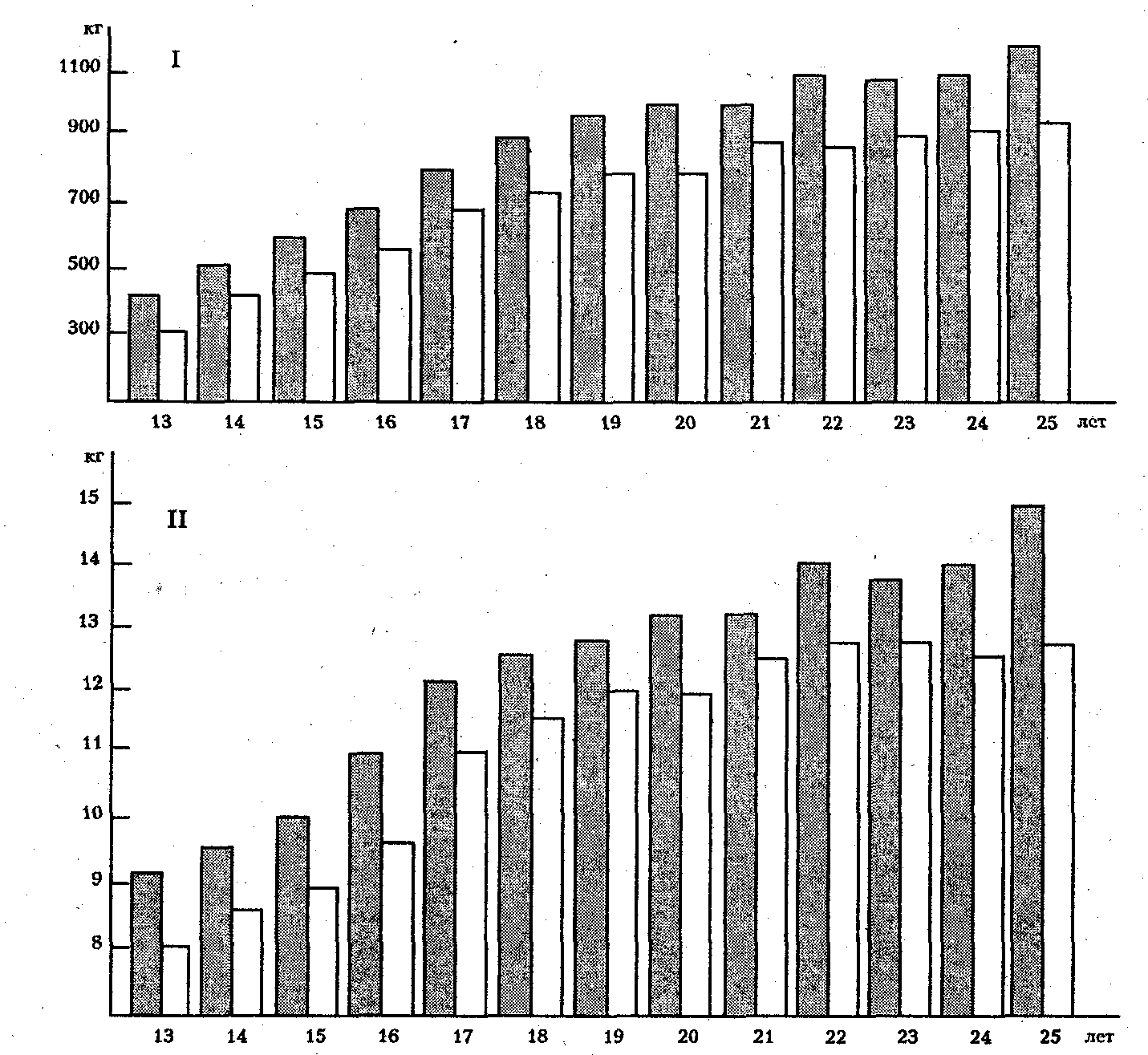 ������� - ���������� �������� ��������