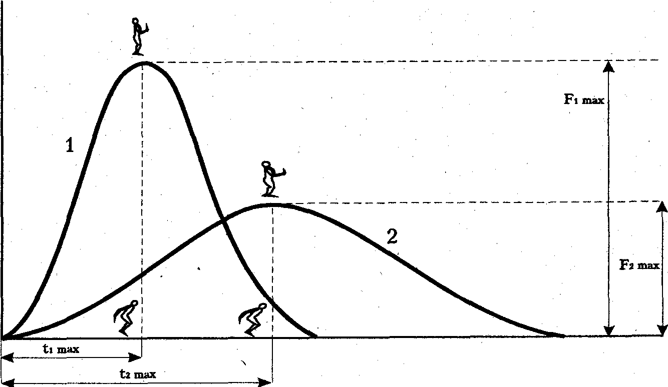 ������� - ���������� �������� ��������