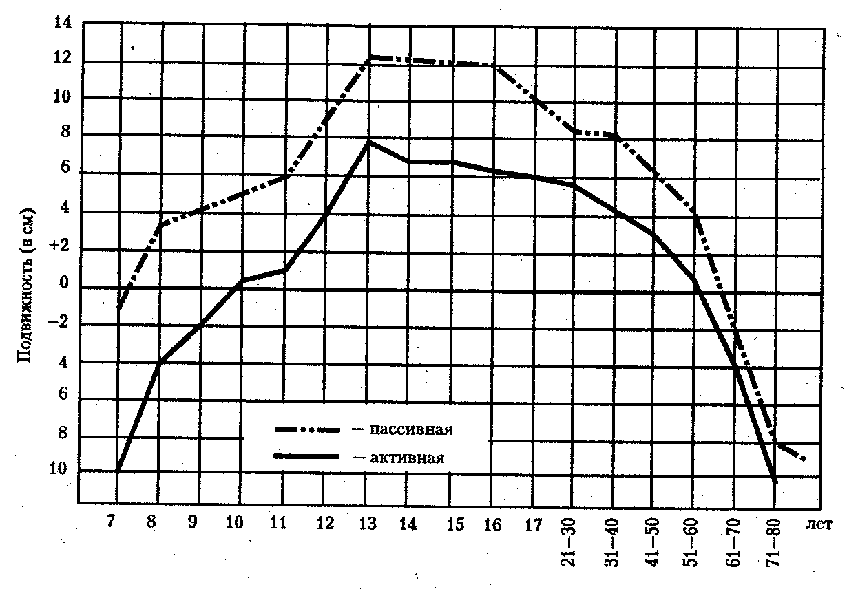 ������� - ���������� �������� ��������