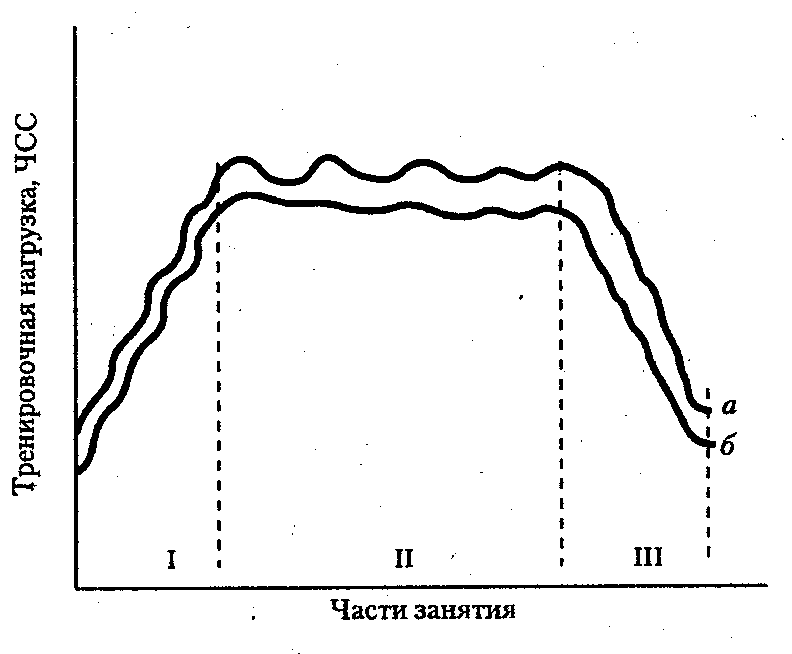 ������� - ���������� �������� ��������