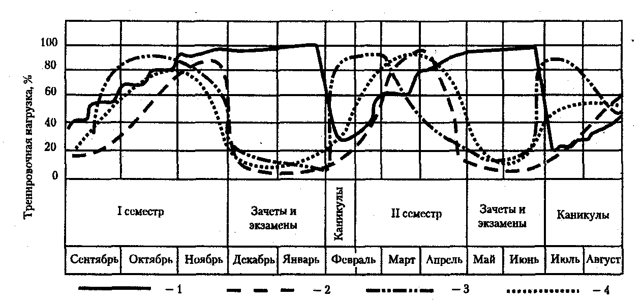 ������� - ���������� �������� ��������