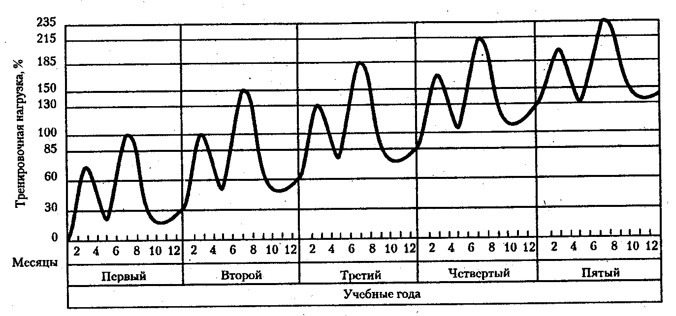 ������� - ���������� �������� ��������
