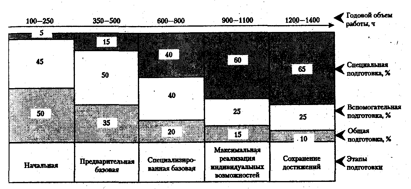 ������� - ���������� �������� ��������
