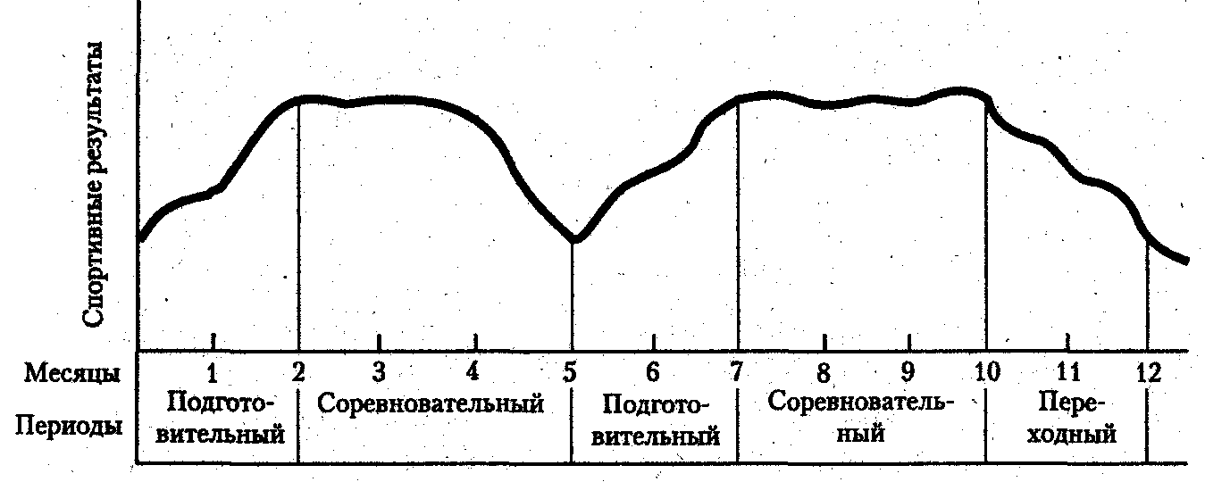 ������� - ���������� �������� ��������