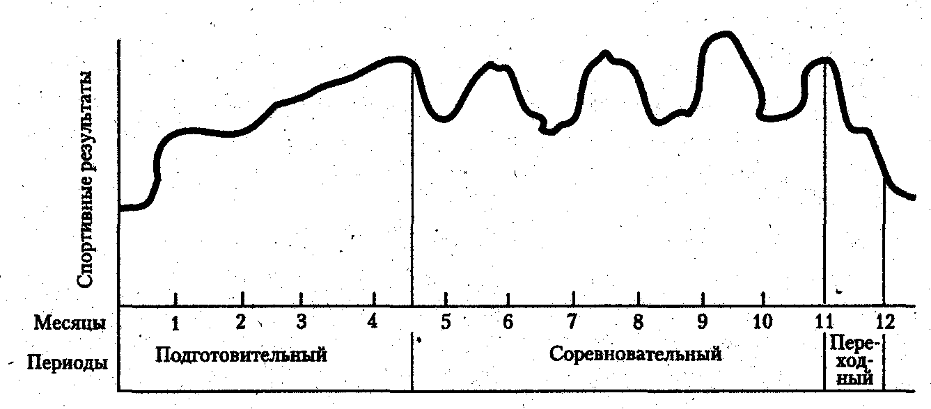 ������� - ���������� �������� ��������