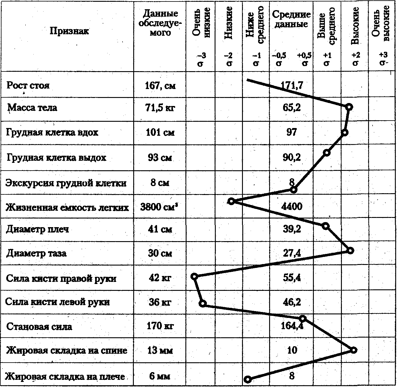 ������� - ���������� �������� ��������