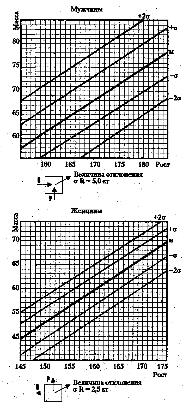 ������� - ���������� �������� ��������