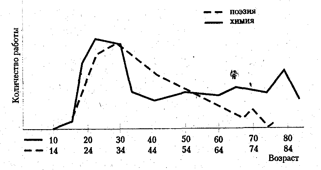 ������� - ���������� �������� ��������