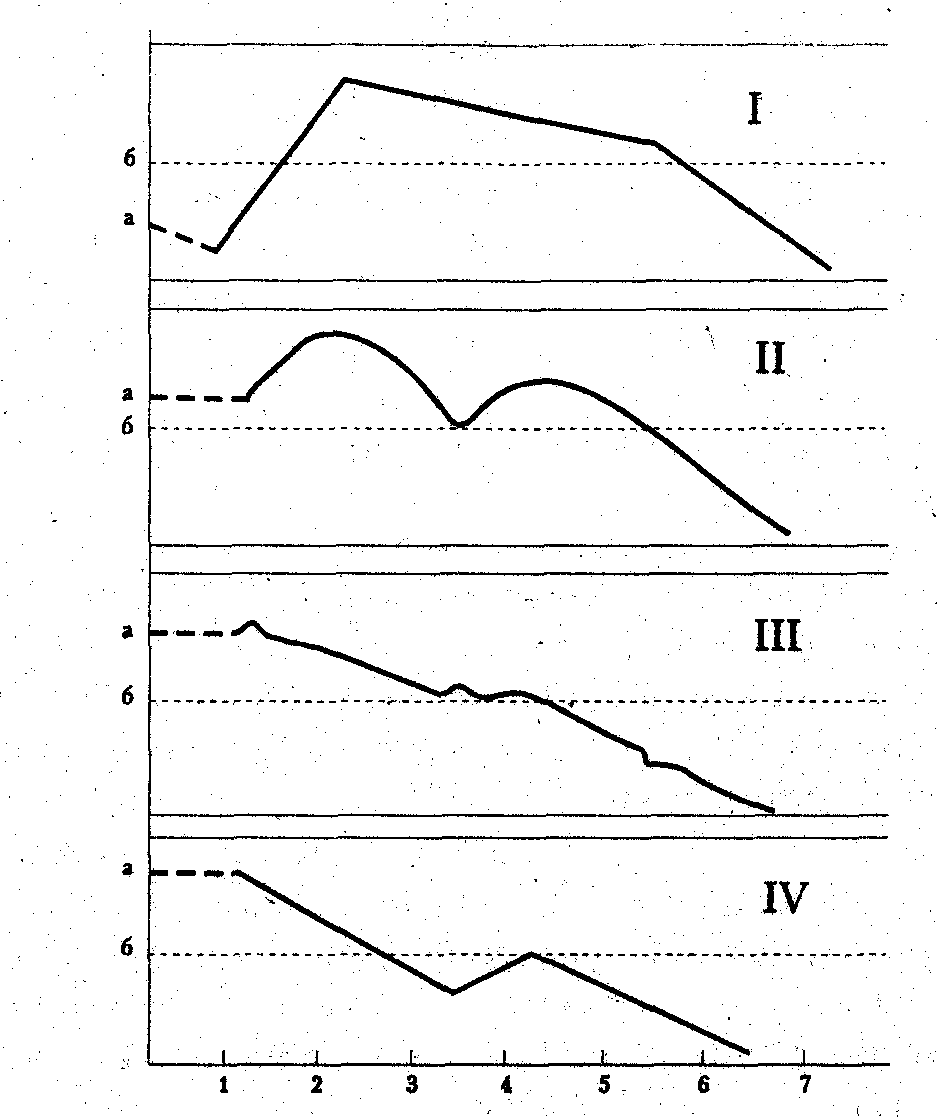 ������� - ���������� �������� ��������