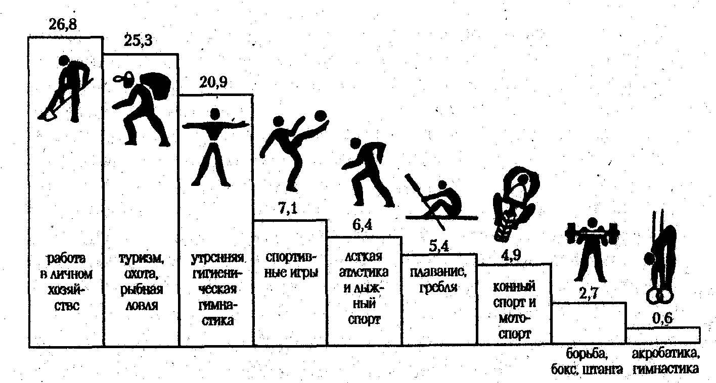 ������� - ���������� �������� ��������