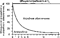 ����� - ����������� ����������� ���������������� �������