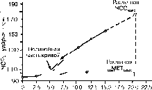 ����� - ����������� ����������� ���������������� �������
