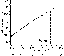 ����� - ����������� ����������� ���������������� �������