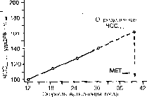 ����� - ����������� ����������� ���������������� �������