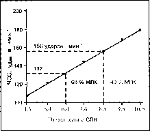 ����� - ����������� ����������� ���������������� �������