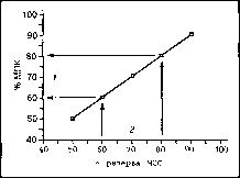 ����� - ����������� ����������� ���������������� �������