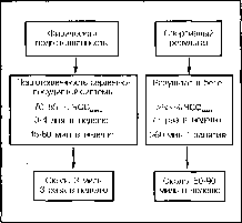 ����� - ����������� ����������� ���������������� �������