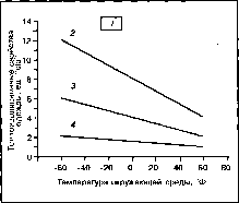 ����� - ����������� ����������� ���������������� �������