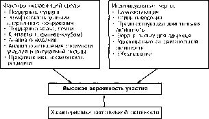 ����� - ����������� ����������� ���������������� �������