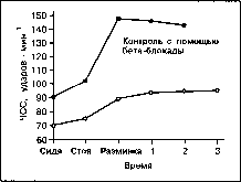 ����� - ����������� ����������� ���������������� �������