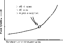 ����� - ����������� ����������� ���������������� �������