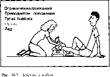 ����� - ����������� ����������� ���������������� �������