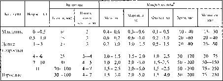 ����� - ����������� ����������� ���������������� �������