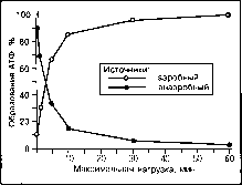 ����� - ����������� ����������� ���������������� �������