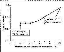 ����� - ����������� ����������� ���������������� �������
