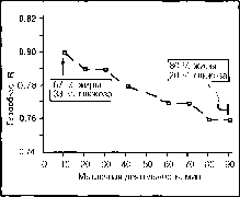 ����� - ����������� ����������� ���������������� �������