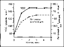 ����� - ����������� ����������� ���������������� �������
