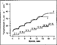 ����� - ����������� ����������� ���������������� �������