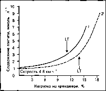 ����� - ����������� ����������� ���������������� �������