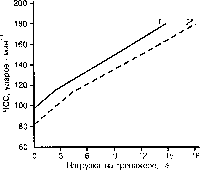 ����� - ����������� ����������� ���������������� �������