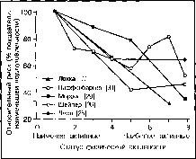 ����� - ����������� ����������� ���������������� �������