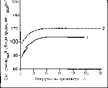����� - ����������� ����������� ���������������� �������
