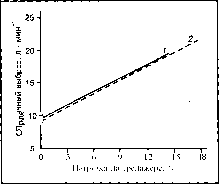 ����� - ����������� ����������� ���������������� �������