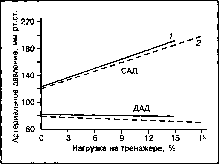 ����� - ����������� ����������� ���������������� �������