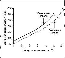 ����� - ����������� ����������� ���������������� �������