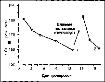 ����� - ����������� ����������� ���������������� �������