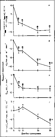 ����� - ����������� ����������� ���������������� �������
