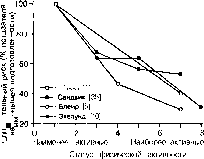 ����� - ����������� ����������� ���������������� �������